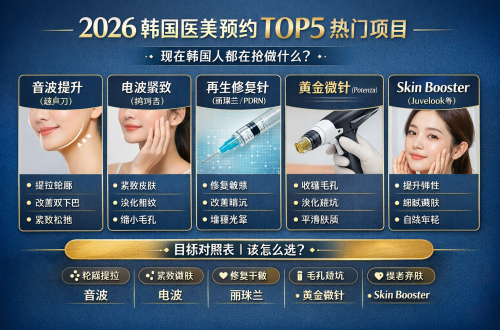 2026 韩国医美爆款预约榜|现在韩国人最爱做的项目 TOP5缩略图 2026 韩国医美爆款预约榜|现在韩国人最爱做的项目 TOP5缩略图